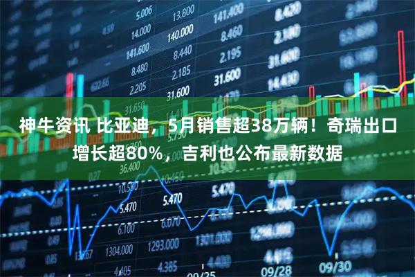 神牛资讯 比亚迪，5月销售超38万辆！奇瑞出口增长超80%，吉利也公布最新数据